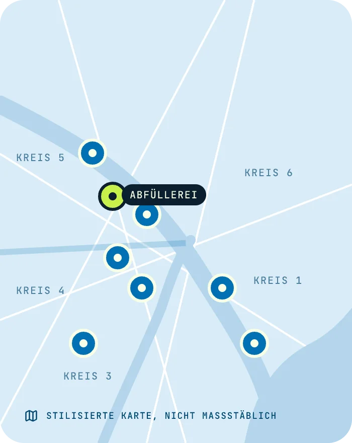 Stilisierte Karte von Zürich mit den Verkaufsstellen in den Kreisen 1, 3, 4, 5 und 6 und der Abfüllerei an der Hardstrasse 219